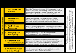 Arbeitsplan zerspanungsmechaniker vorlage ihk / wochenbericht schreiben ausbildung. 2