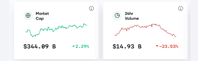 The forex market is the largest financial market in the world, trading around $1.5 best time to day trade? Market Outlook Bitcoin Breaks 11k Whales Refuse To Sell Downside Risk Remains Market Updates Bitcoin News