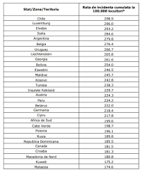 De pe „lista galbenă au fost eliminate republica moldova, wallis and futuna, isle of man și palestina. CetÄƒÈ›enii Care Se Intorc Din È›Äƒrile De Pe Lista GalbenÄƒ ObligaÈ›i SÄƒ Prezinte Test Pcr La Intrarea In Romania Lista ActualizatÄƒ