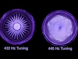 How To Convert A 440 Hz To A 432 Hz Music Windows Mac Linux Free 2017 Youtube