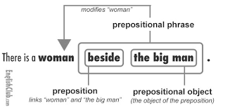 An adverbial phrase is built round an adverb by adding words before and/or after it, for example: Tips For Teaching Prepositions Englishclub