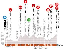 News and updates for critérium du dauphiné 2021. Criterium Du Dauphine Stage 5 Live Coverage Cyclingnews