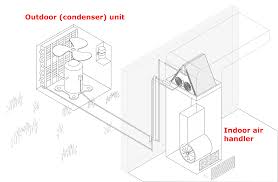 Collection of goodman air handler wiring diagram. Is Your Ac Is Making Noise Learn 5 Causes How To Fix Them Minneapolis Saint Paul Plumbing Heating Air
