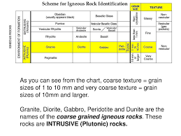 Ppt How To Use The Igneous Rock Id Chart Page 6