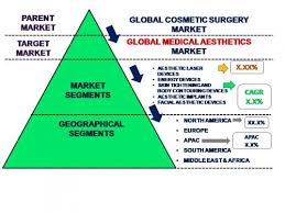 Has reached agreement on terms. Medical Aesthetics Market Overview And Scope With Leading