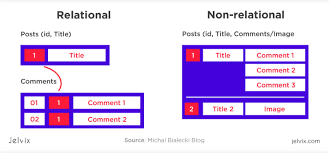 Image result for Relational Database