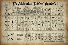 Alchemical Table Alchemie Symbole Buch Der Schatten Schriften Alphabet