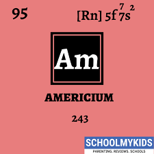 Americium Element Information Facts Properties Trends Uses Comparison With Other Eleme In 2020 Periodic Table Periodic Table Words Periodic Table Of The Elements