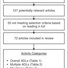 Maybe you would like to learn more about one of these? Pdf Use Of The Physical Environment To Support Everyday Activities For People With Dementia A Systematic Review