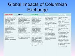 Demographic And Environmental Impacts Ppt Video Online