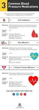 Pin On Medicine