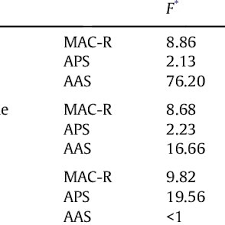 Do you know the secrets of sewing? Pdf Gaming Addiction Definition And Measurement A Large Scale Empirical Study