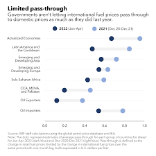 Response To High Food, Energy Prices Should Focus On Most Vulnerable