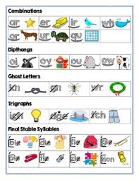 Saxon Phonics Coding Chart Saxon Phonics Phonics Phonics Kindergarten