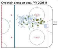 ovechkin goal chart april 2015