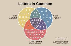 I have numbers and alphabets both. Phodopus Sungorus On Twitter Usefulcharts Geistreisender Isn T There A K In The Cyrillic Alphabet Kto Eto Twitter