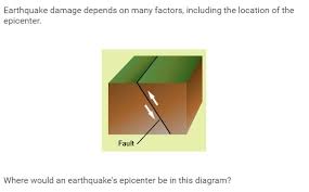 Morguefile.com) on the left illustrates typical earthquake damage to loose blocks of stone or masonry. Where Would An Earthquake S Epicenter Be In This Diagram A On Earth S Surface Directly Above Brainly Com