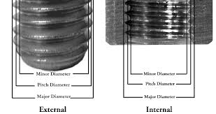 Similarly, a thread that measures 1 is actually a 3/4 bsp thread. Https Www Fastenal Com Content Feds Pdf Article 20 20screw 20threads 20design Pdf
