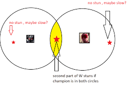 Possible buff to mordekaiser? (opinions) giving Morde easy cc would be  broken but this may be a possibly balanced way. : r/MordekaiserMains