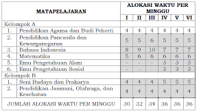 Muatan lokal (mulok) pertanian kelas 4 sd/mi. Contoh Jadwal Pelajaran Kurikulum 2013 Sd Info Dunia Edukasi