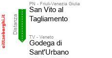 Bibano di godega di sant'urbano (tv). Distanza San Vito Al Tagliamento Godega Di Sant Urbano