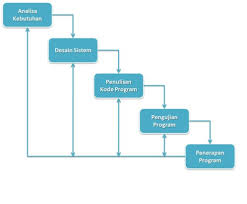 (pdf) dynamic characteristic analysis of tbm tunnelling in. Macam Macam Model Pengembangan Software Notes