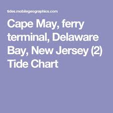 tide free charts library