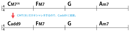 コードの応用 Sus Dim Aug Add テンションコードの解説 Junya Watanabe Official Site