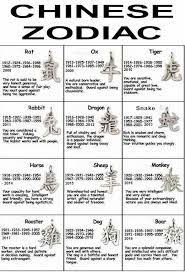 Image Result For Chinese Zodiac Personality For Kids