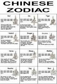 image result for chinese zodiac personality for kids