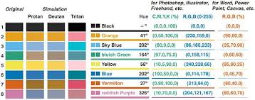 Colorblind Save Palette Color Blind Color Universal Design