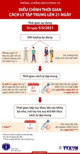 Đeo khẩu trang vải thường xuyên tại nơi công cộng, nơi tập trung đông người; Trung Tam Y Táº¿ Thá»‹ Xa HÆ°Æ¡ng Tra