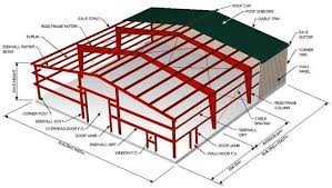 Garage door sales, installation, service and repair. Asce 7 Main Wind Force Vs Components Cladding Explained Mwfrs Vs C C Engineering Express