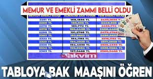 Check spelling or type a new query. Memur Ve Emekli Maasi Zammi 4 Ocak 2021 Son Dakika Ne Kadar Oldu Memur Ve Emekli Maasi Zammi Kim Kac Para Alacak Takvim