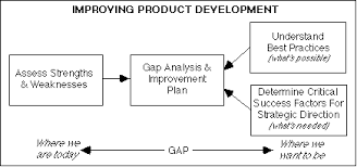 Benchmarking Best Practices To Improve Product Development Best Practice Development How To Plan