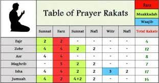 Check spelling or type a new query. Wattpad Random Assalamualaikum Warahmatulahi Wabarakatuhu Beautiful People This Is A Q A Book Where I Will Tell You In 2021 Namaz Rakat Chart Sunnah Prayers Namaaz
