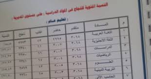 رابط رابط نتيجة الشهادة الإعدادية محافظة الغربية 2022 برقم الجلوس خلال الساعات الماضية تزامنا مع إعلان نتيجة الشهادة الإعدادية 2022 في أغلب . Dcumnabgarerkm