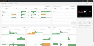 Spiceworks es una herramienta para la monitorización integral del sistema. Hands On With The Spiceworks Network Monitor Beta Wahl Network