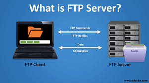 A server is basically a computer like what you use at home, except the components tend to be of better quality designed for 24/7 operation for a number of years. What Is It What Is It For And How Does An Ftp Server Work Examples Bullfrag