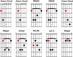 Much heavy metal music features blisteringly fast guitar parts. 10 Rock Guitar Chords You Must Know Truefire