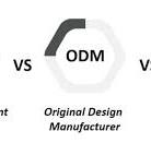 OEM vs ODM vs OBM: Which Manufacturing Model Is Right for ...
