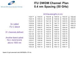 Dwdm Channel Frequency Related Keywords Suggestions Dwdm