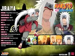 Picture 16 Of 20 From Naruto Characters Info Naruto Shippuden Characters Naruto Character Info Naruto