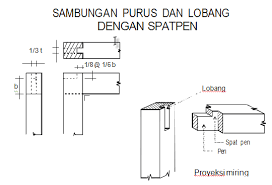 Maybe you would like to learn more about one of these? Http Fandicivilba89 Blogspot Com 2011 06 Jenis Jenis Smambungan Kayu Html