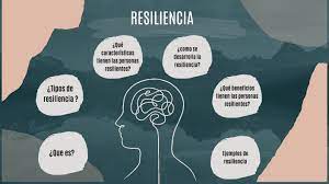 Ejemplos de resiliencia en la adolescencia. Resiliencia By Angie Natalia Gutierrez Gutierrez