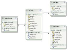 Image result for Asp.Net Entity Framework