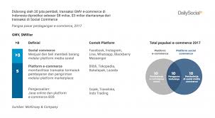 Ya saya juga pernah beli barang dilaman web ini. E Commerce Vs Social Commerce Adu Kemudahan Berbelanja Online Dailysocial