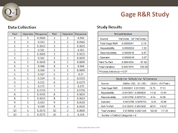 Gage R R Gage Repeatability Reproducibility Quality One