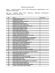 Sarjana muda sistem maklumat (kepujian) kejuruteraan sistem pintar. Kecemerlangan Akademik 2