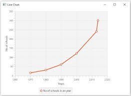 Javafx Line Chart Tutorialspoint